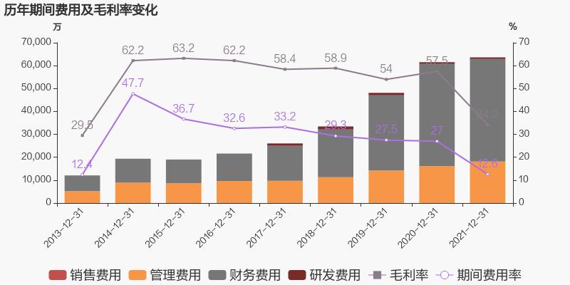 「图解年报」菠菜担保网：2021年归母净利润同比增添38.6%，，，约为7亿元